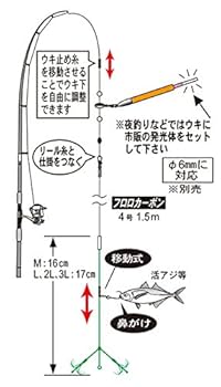 イカ仕掛け大量　9枚セット④ 楽天市場】ガルツ イカ釣りセット M 簡単仕掛け 釣り イカフック